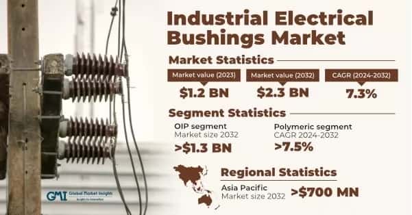 Industrial Electrical Bushing Market