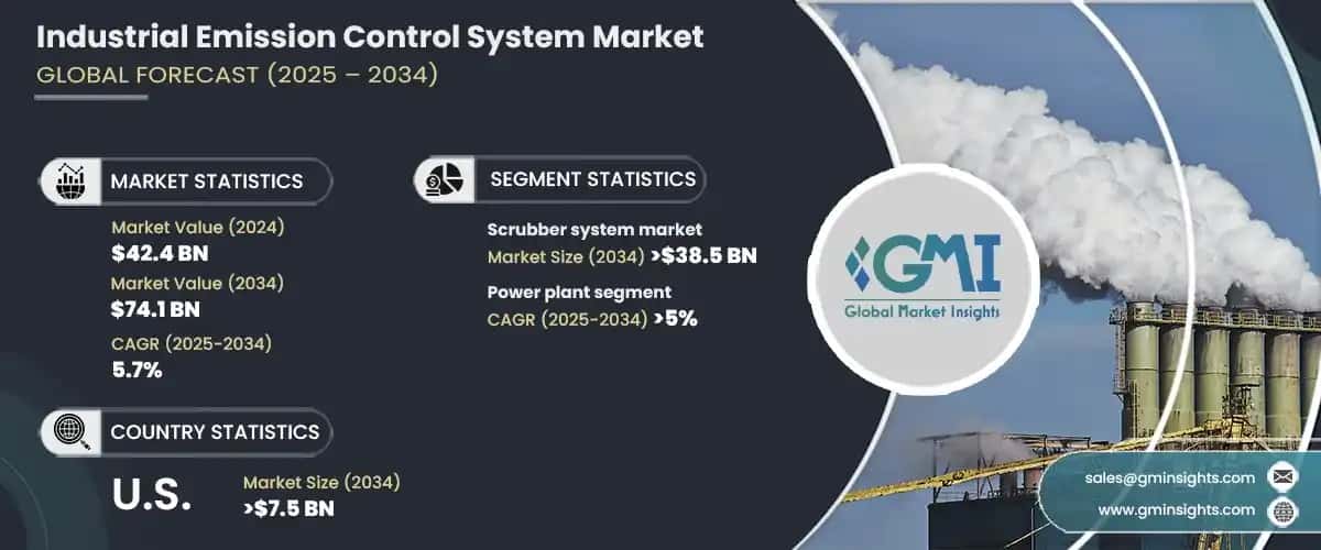 Industrial Emission Control System Market