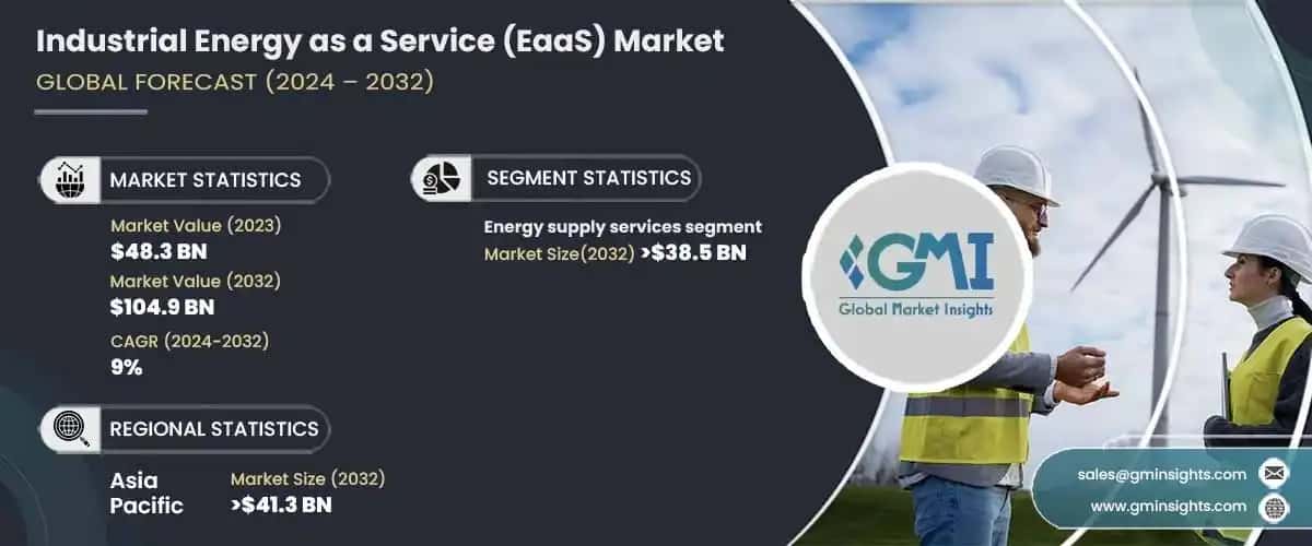 Industrial Energy as a Service Market