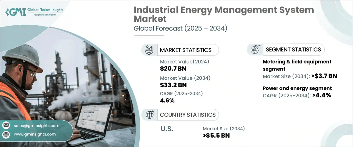 Industrial Energy Management System Market
