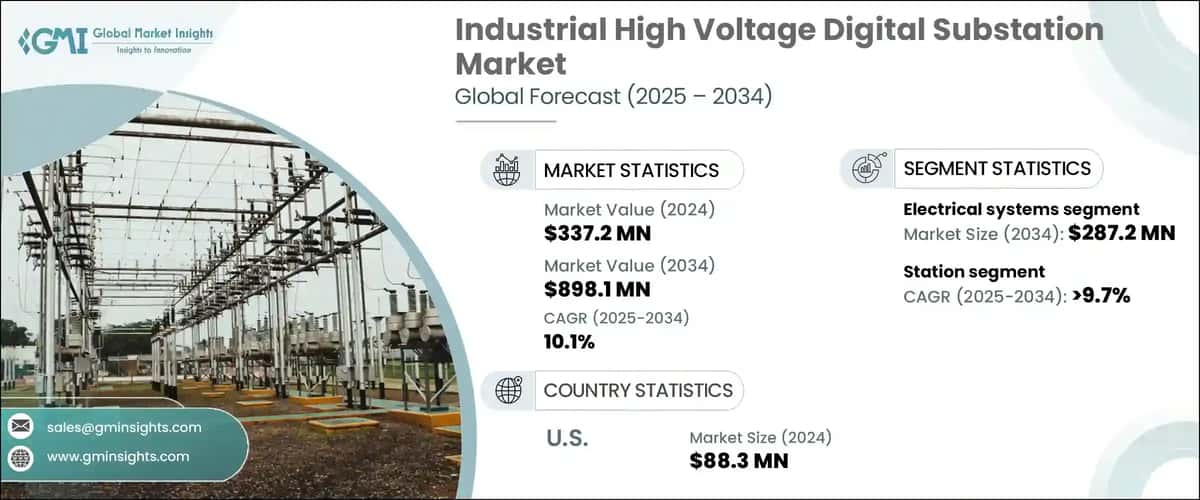 Industrial High Voltage Digital Substation Market