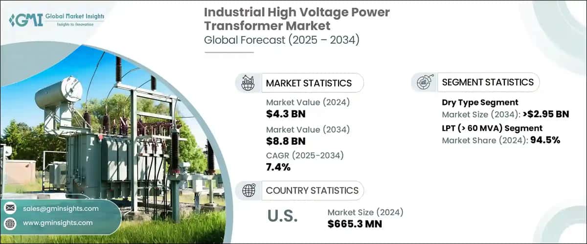 Industrial High Voltage Power Transformer Market