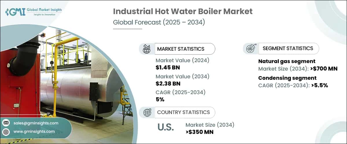Industrial Hot Water Boiler Market