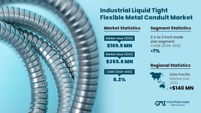 Industrial Liquid-Tight Flexible Metal Conduit Market