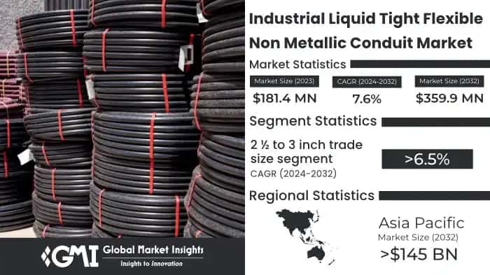 Industrial Liquid-Tight Flexible Non-Metallic Conduit Market