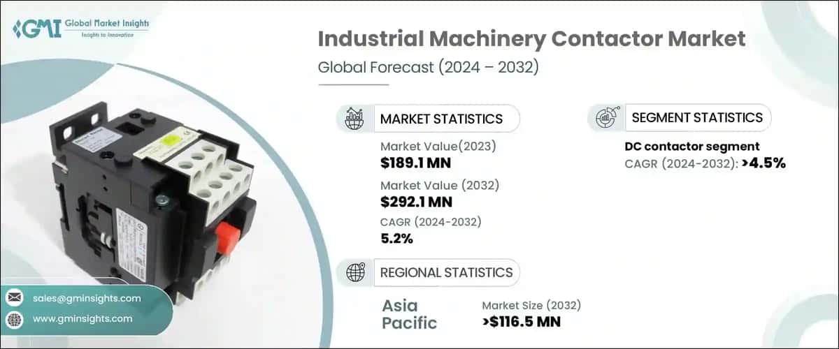 Industrial Machinery Contactor Market