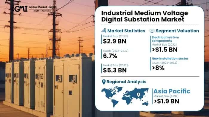 Industrial Medium Voltage Digital Substation Market