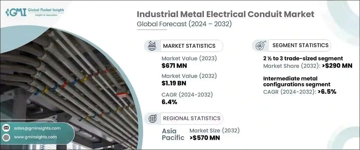 Industrial Metal Electrical Conduit Market