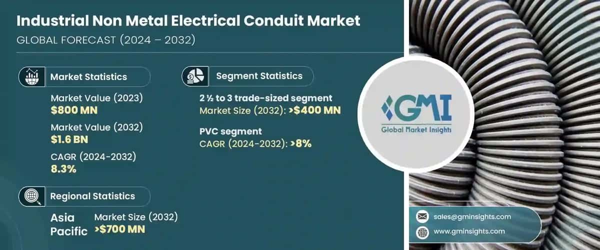 Industrial Non-Metal Electrical Conduit Market