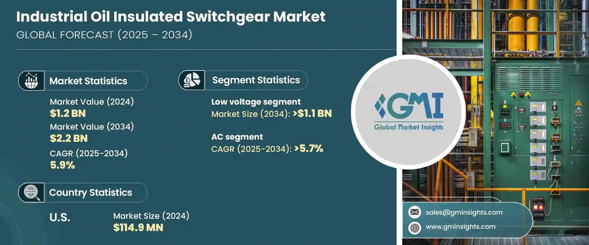 Industrial Oil Insulated Switchgear Market