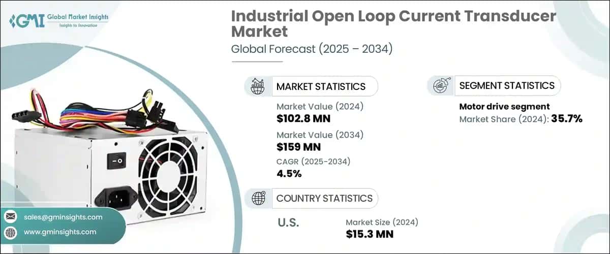 Industrial Open Loop Current Transducer Market