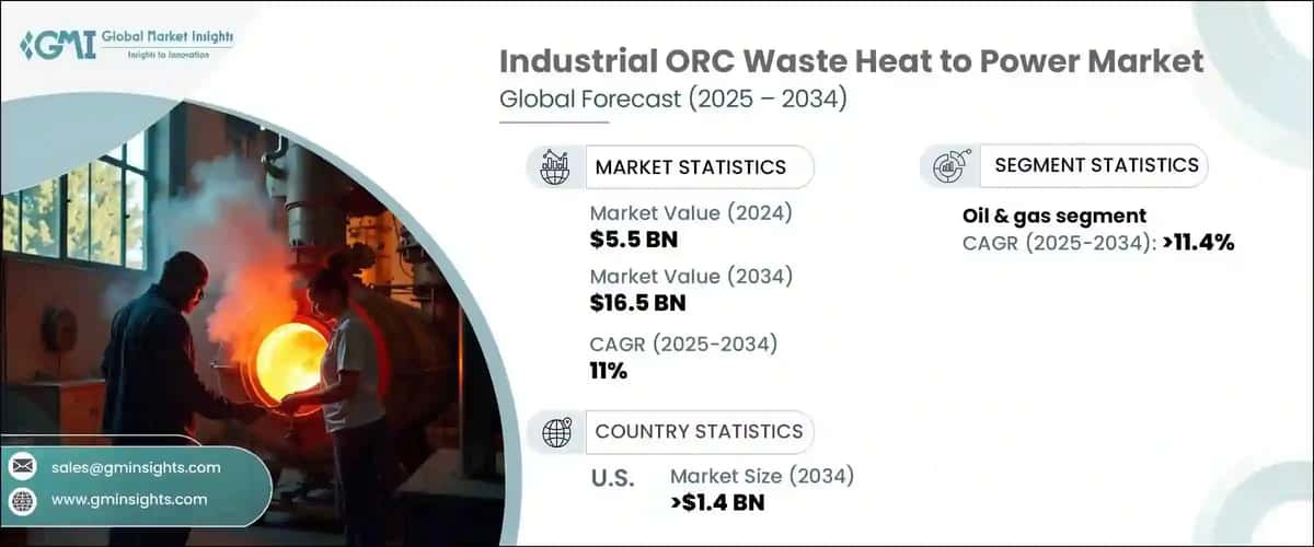 Industrial ORC Waste Heat to Power Market