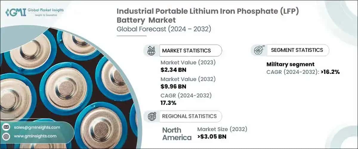 Industrial Portable Lithium Iron Phosphate Battery Market