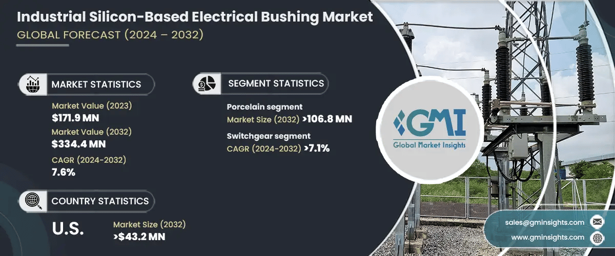 Industrial Silicon-Based Electrical Bushing Market