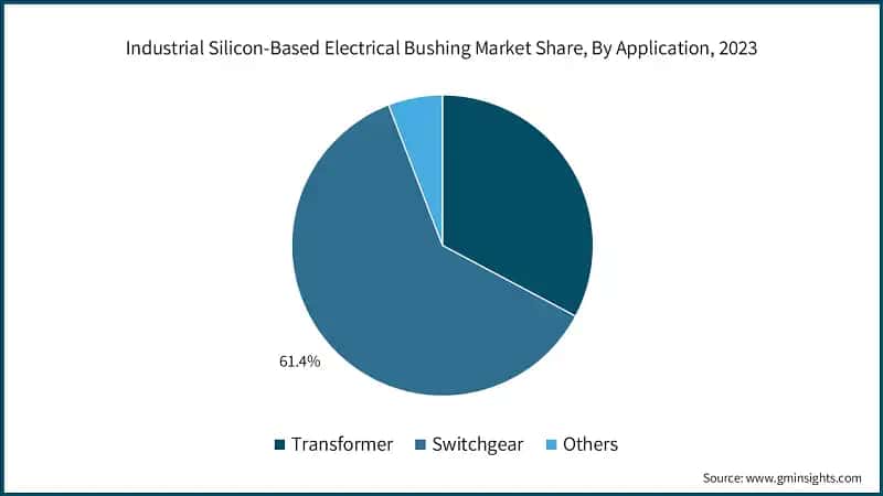 Industrial Silicon-Based Electrical Bushing Market Share, By Application, 2023