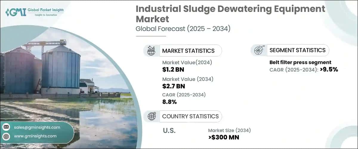 Industrial Sludge Dewatering Equipment Market