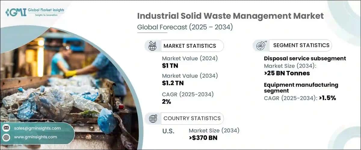 Industrial Solid Waste Management Market