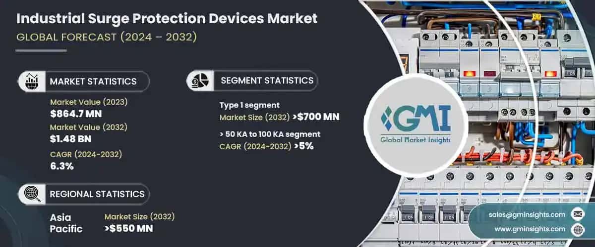 Industrial Surge Protection Devices Market