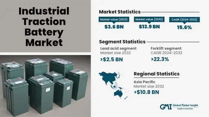 Industrial Traction Battery Market