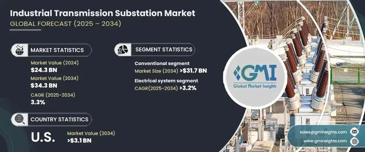 Industrial Transmission Substation Market