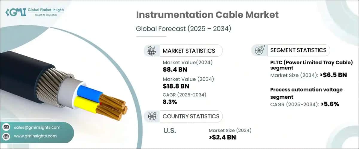 Instrumentation Cable Market