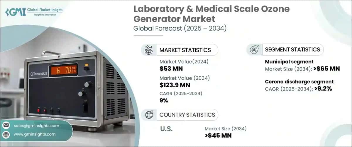 Laboratory & Medical Scale Ozone Generator Market