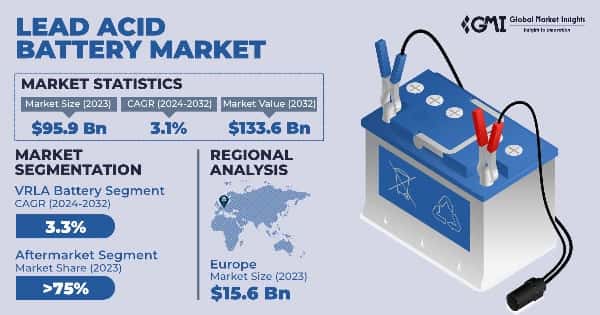 Lead Acid Battery Market