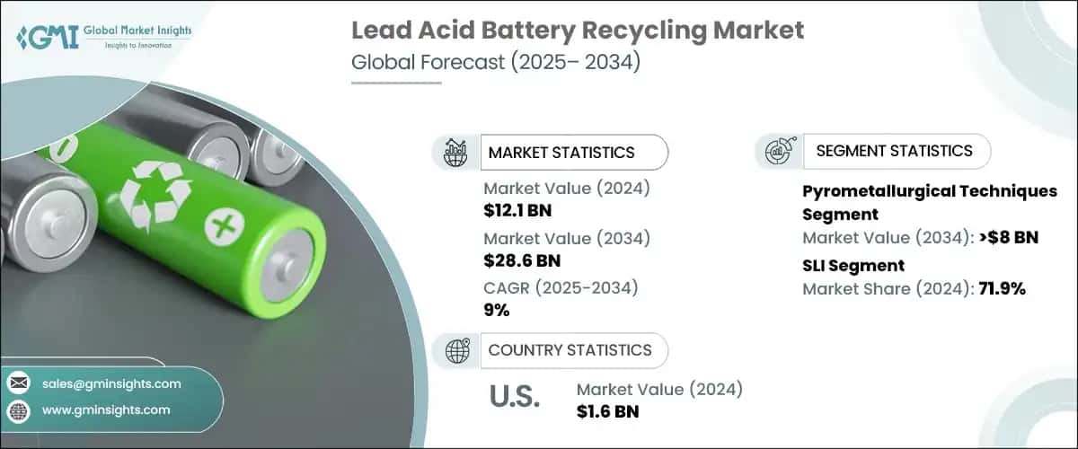 Lead Acid Battery Recycling Market