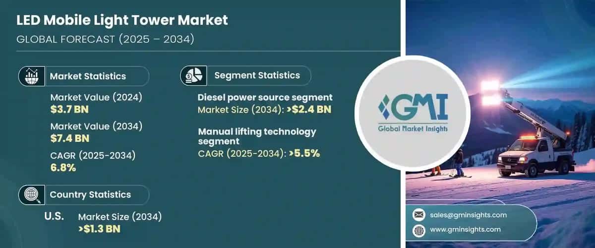 LED Mobile Light Tower Market