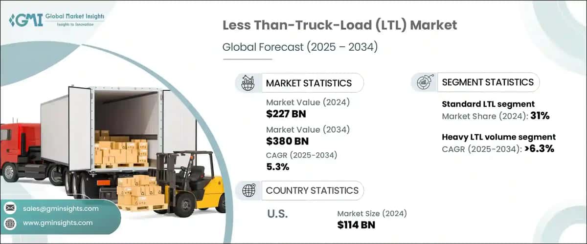 Less Than-Truck-Load Market
