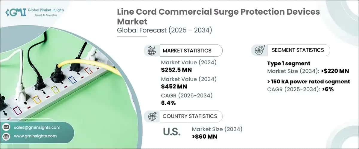 Line Cord Commercial Surge Protection Devices Market