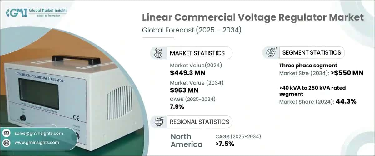 Linear Commercial Voltage Regulator Market