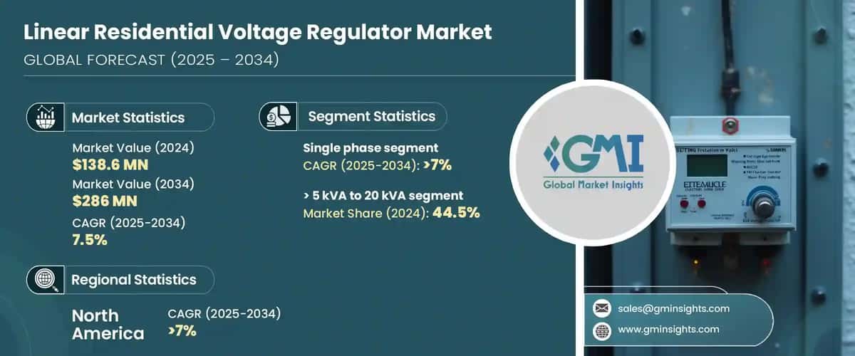 Linear Residential Voltage Regulator Market