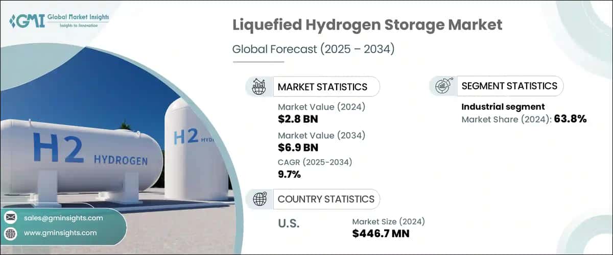 Liquefied Hydrogen Storage Market