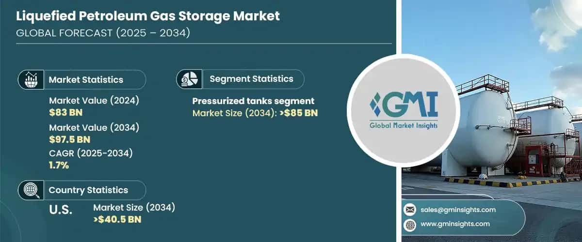 Liquefied Petroleum Gas Storage Market