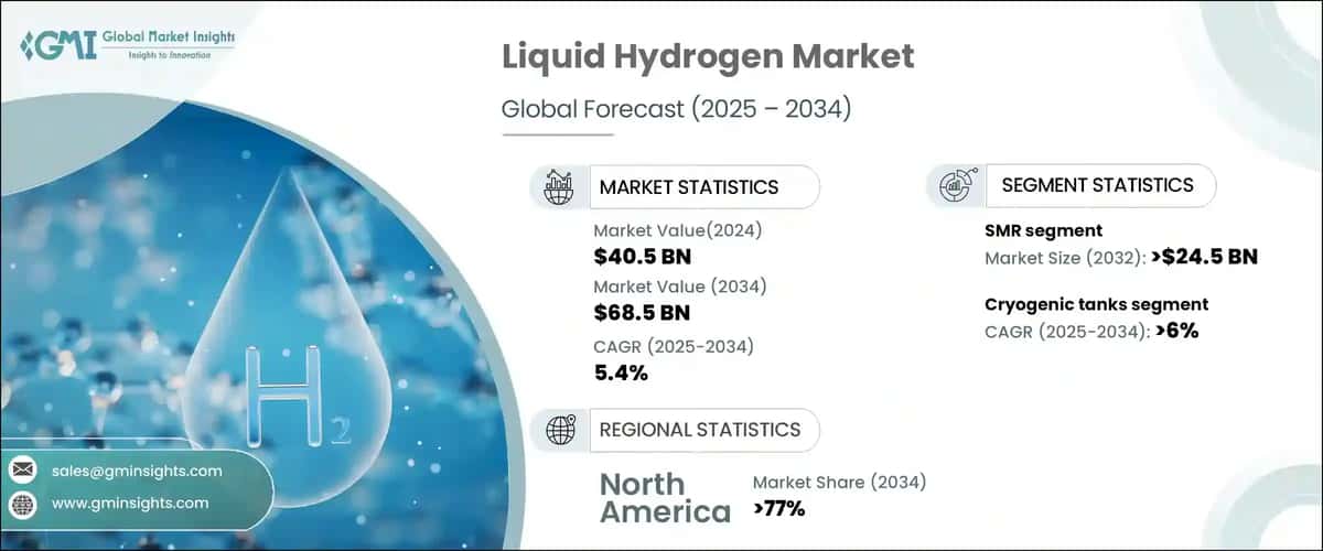 Liquid Hydrogen Market