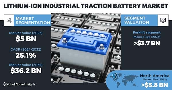 Lithium-Ion Industrial Traction Battery Market