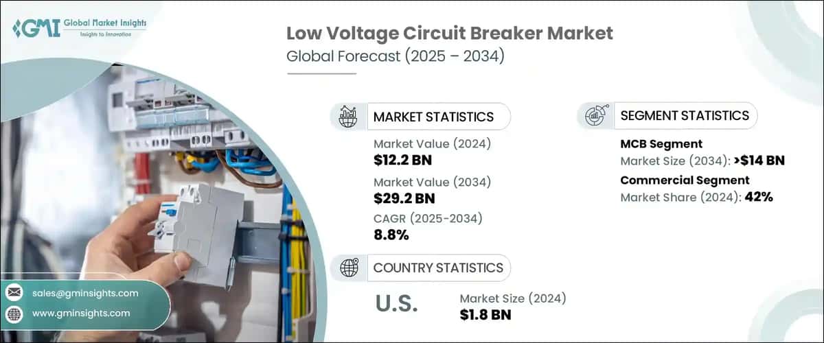 Low Voltage Circuit Breaker Market