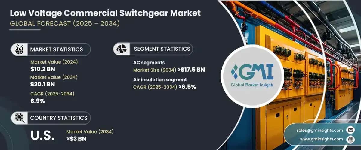 Low Voltage Commercial Switchgear Market