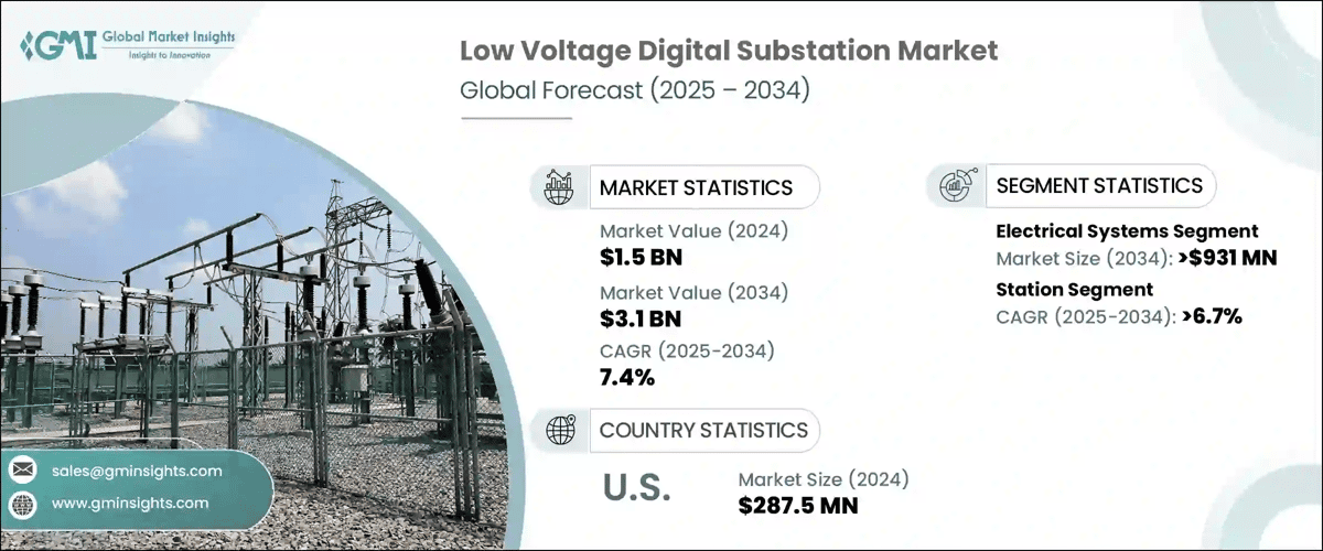 Low Voltage Digital Substation Market