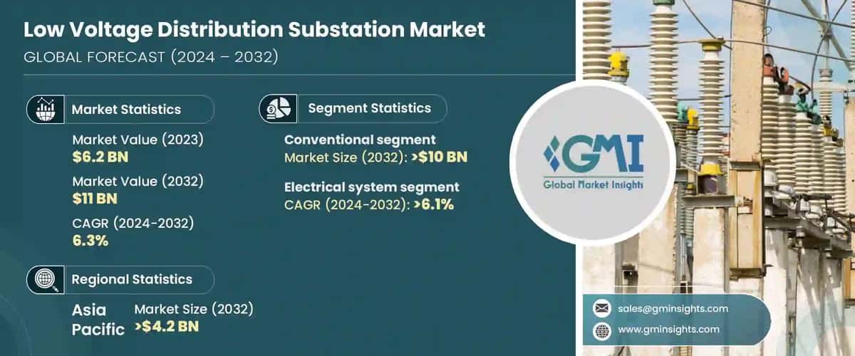 Low Voltage Distribution Substation Market