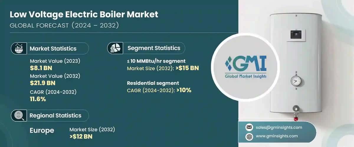 Low Voltage Electric Boiler Market