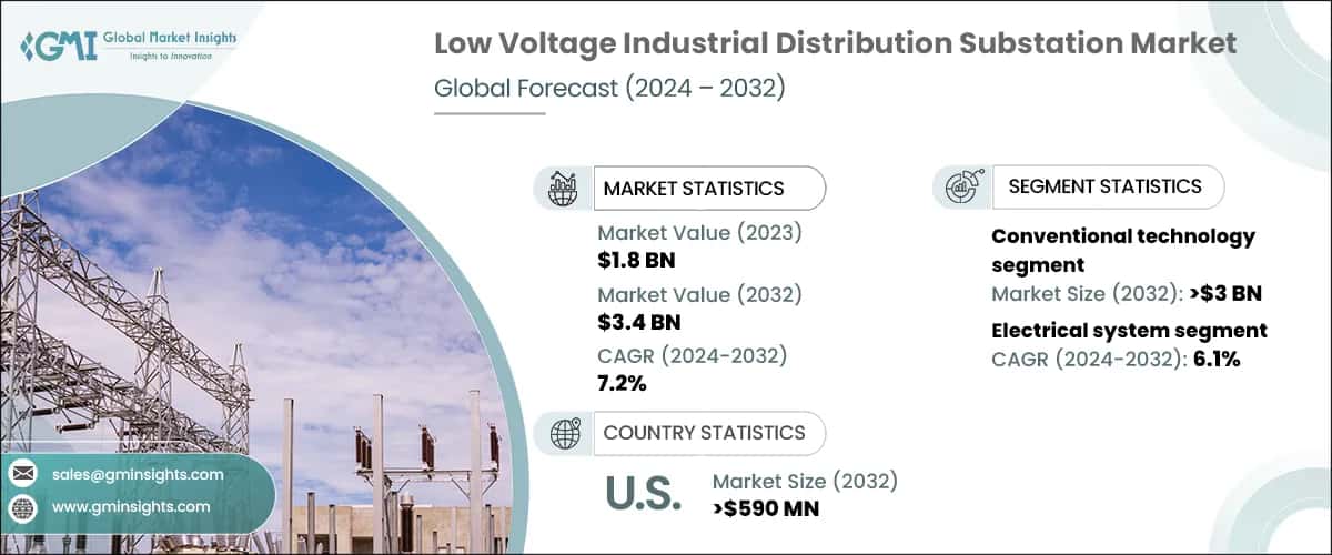 Low Voltage Industrial Distribution Substation Market