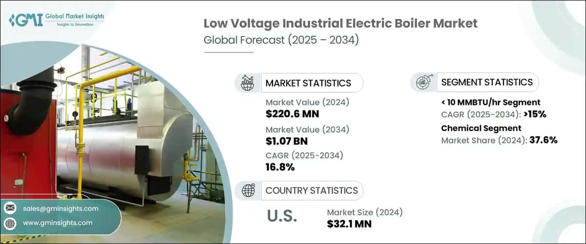 Low Voltage Industrial Electric Boiler Market