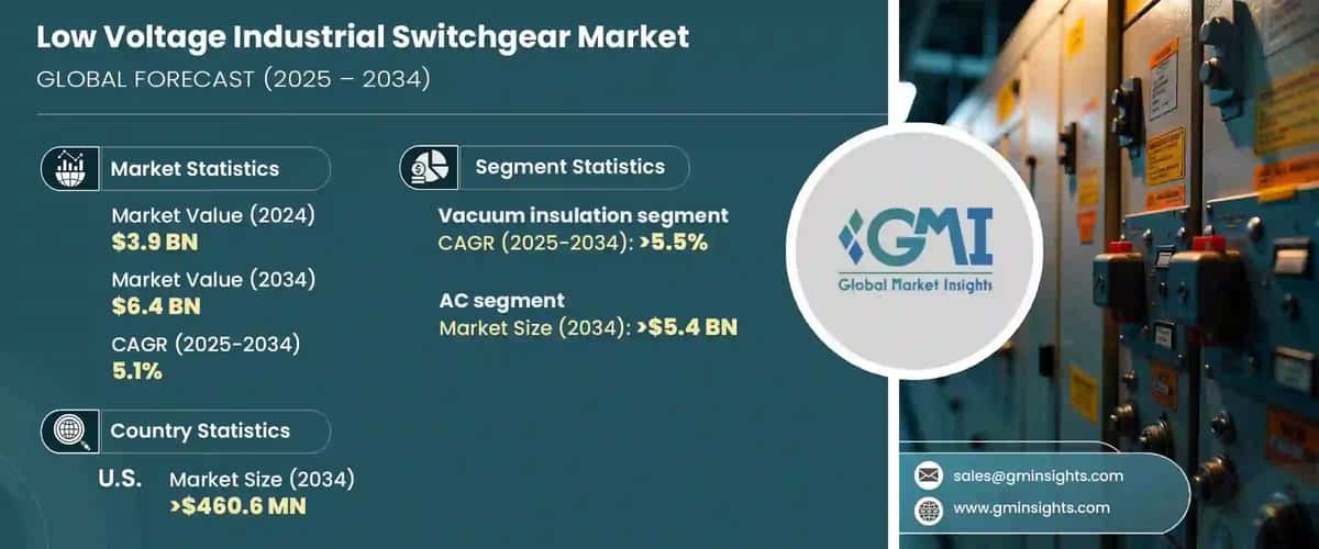 Low Voltage Industrial Switchgear Market