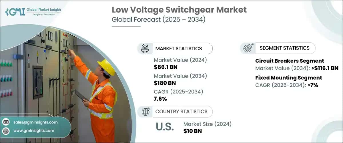 Low Voltage Switchgear Market