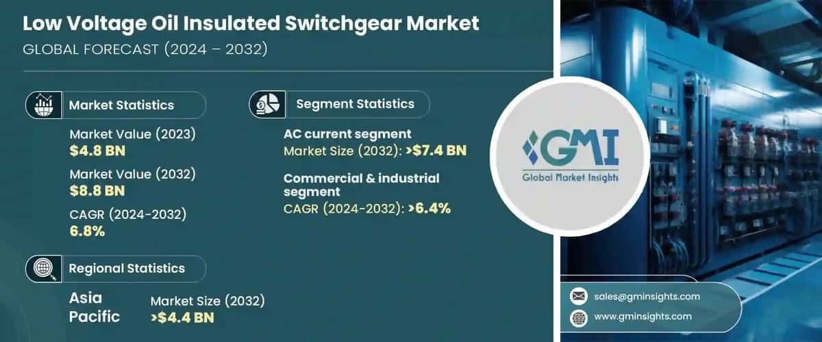 Low Voltage Oil Insulated Switchgear Market
