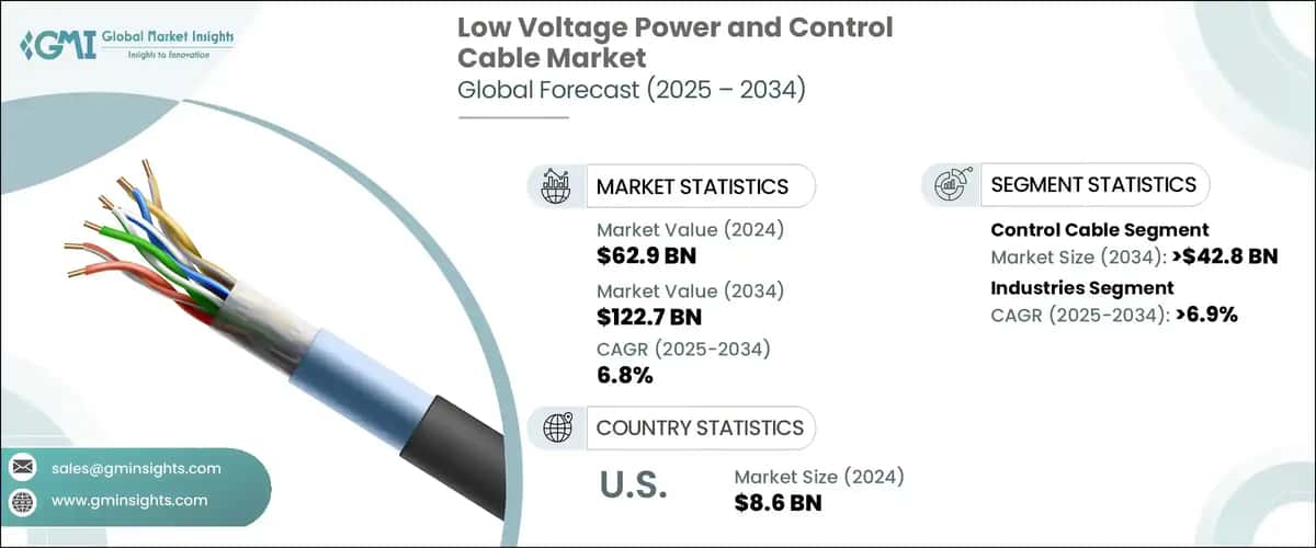 Low Voltage Power and Control Cable Market