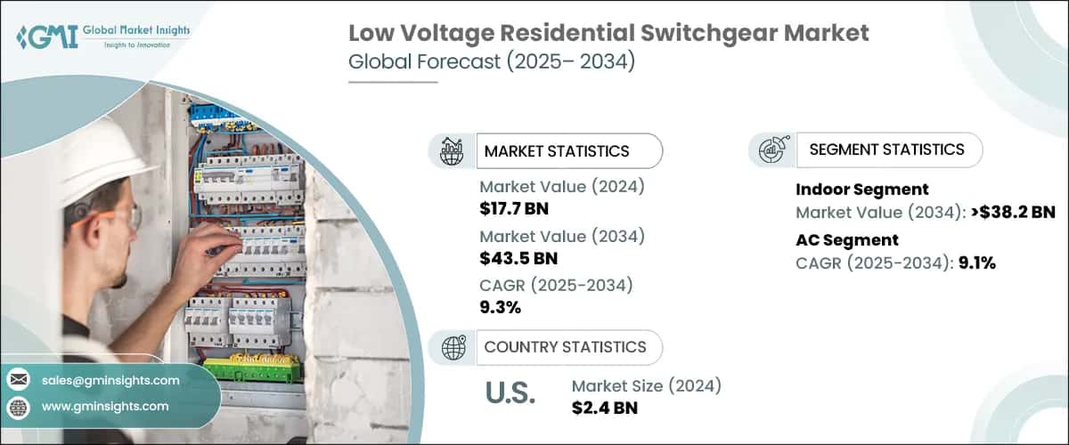 Low Voltage Residential Switchgear Market