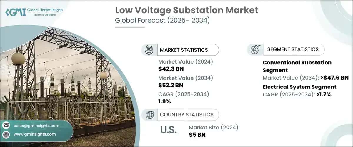 Low Voltage Substation Market